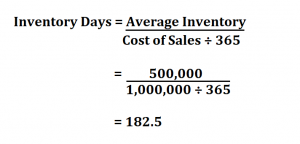calculation of inventory days