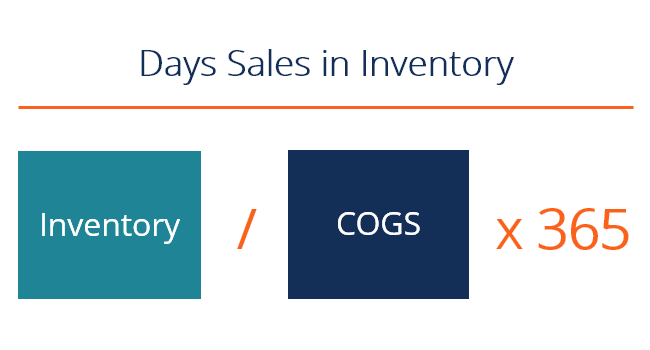 calculating inventory turn days