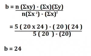 How To Calculate Linear Regression Line.