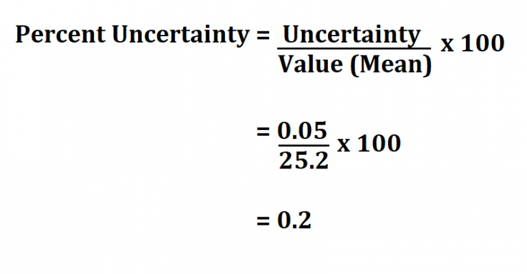 How to Calculate Percent Uncertainty.