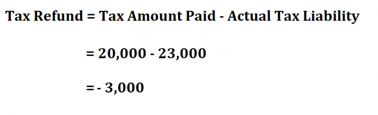 How To Calculate Tax Refund 