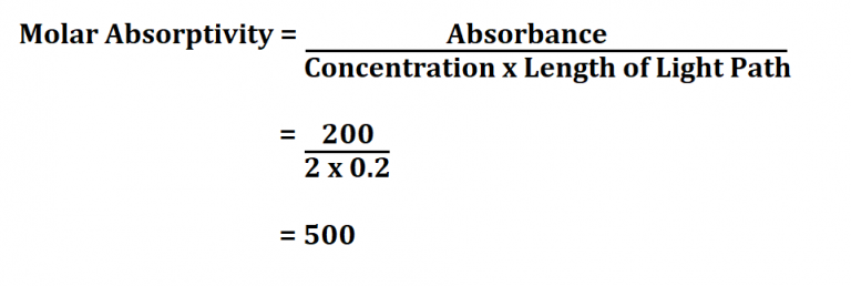 how-to-calculate-molar-absorptivity