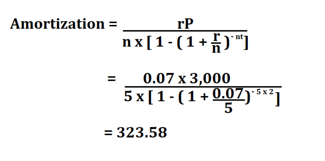 amortization formula calculator