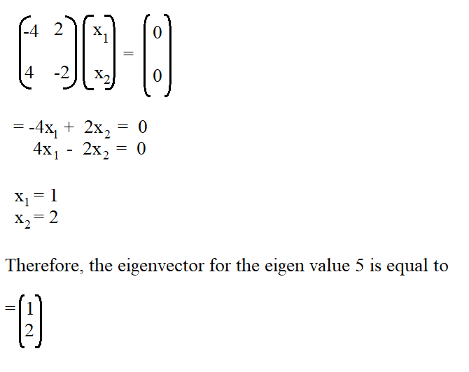 eigenvalue squeed matrix squared