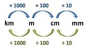 How to Cubic Meters to Cubic Centimeters.