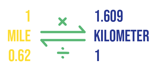 km-to-miles-converter-kilometers-to-miles-inch-calculator