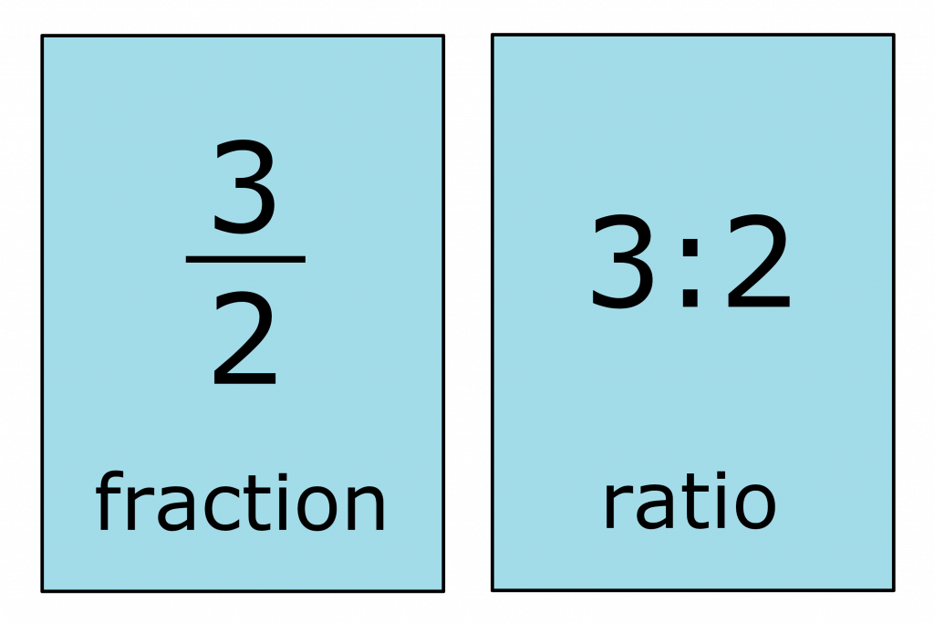 how-to-convert-ratio-to-fractions