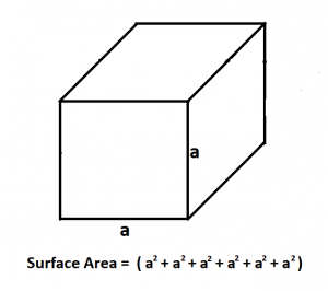 How to Calculate Surface Area of a Cube.