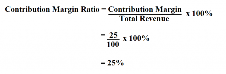 How To Find Contribution Margin Ratio