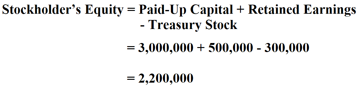 How To Calculate Stockholders Equity