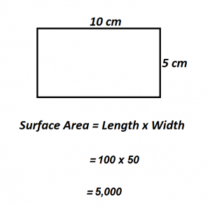 How to Calculate Surface Area of a Rectangle.